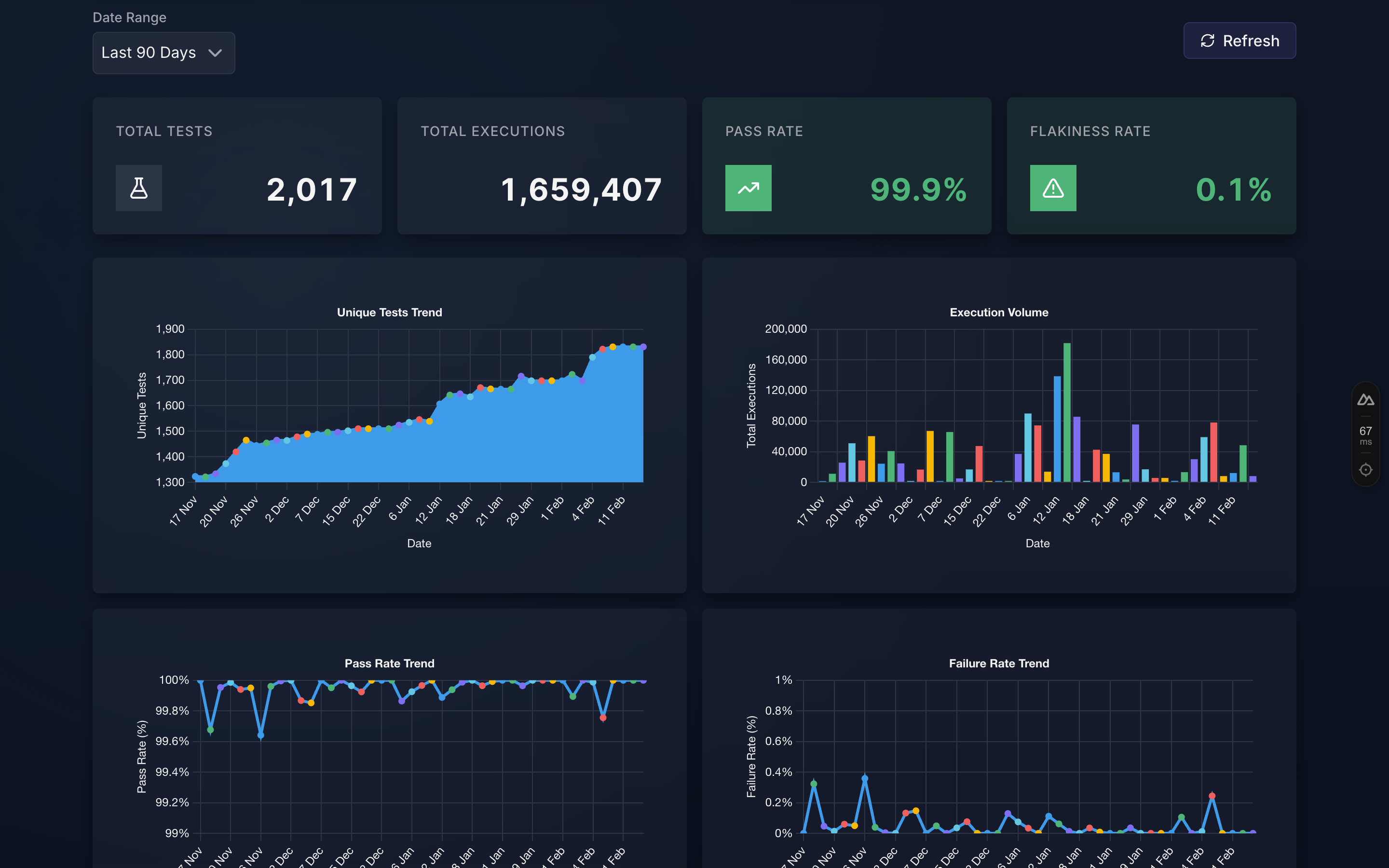 Project Dashboard